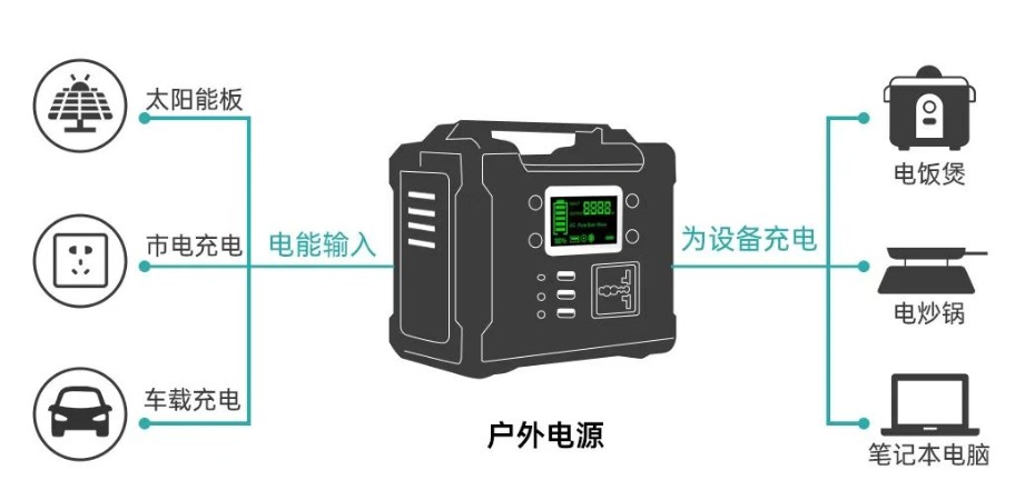 便携式储能核心部件测试认准NGI双向直流电源