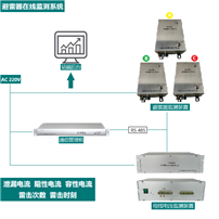 IED01NZZ系列智能站在線監測主IED