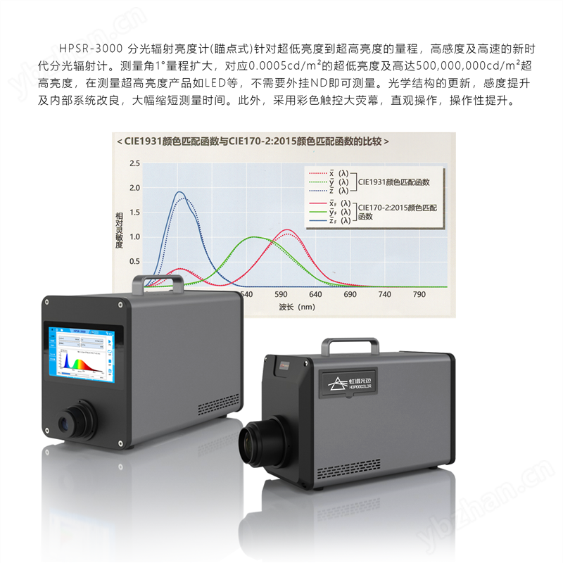 分光輻射亮度計(瞄點式)