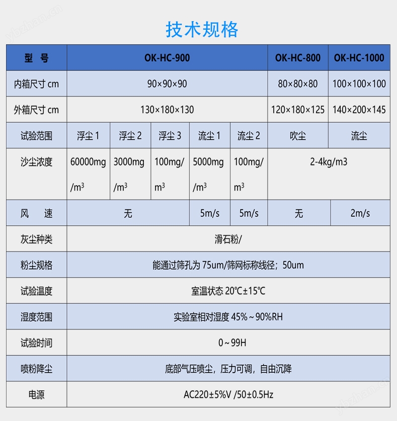 技术规格.jpg 沙尘实验箱