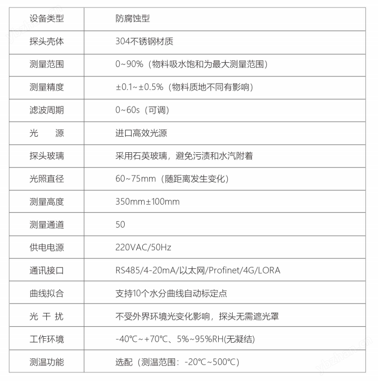 在線近紅外水分儀（防腐蝕）