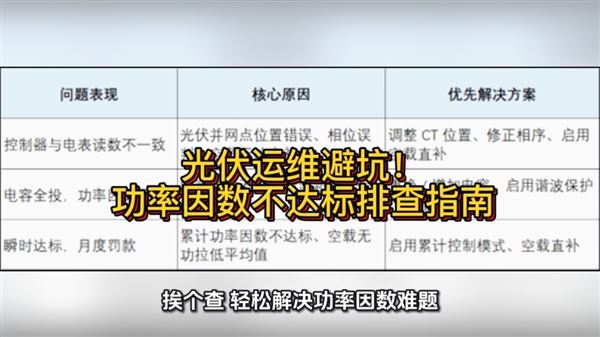 光伏運(yùn)維避坑！功率因數(shù)不達(dá)標(biāo)排查指南