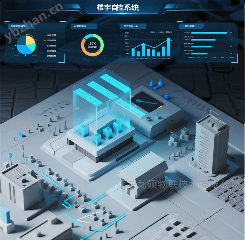 專業打造樓宇自控|監控系統解決方案