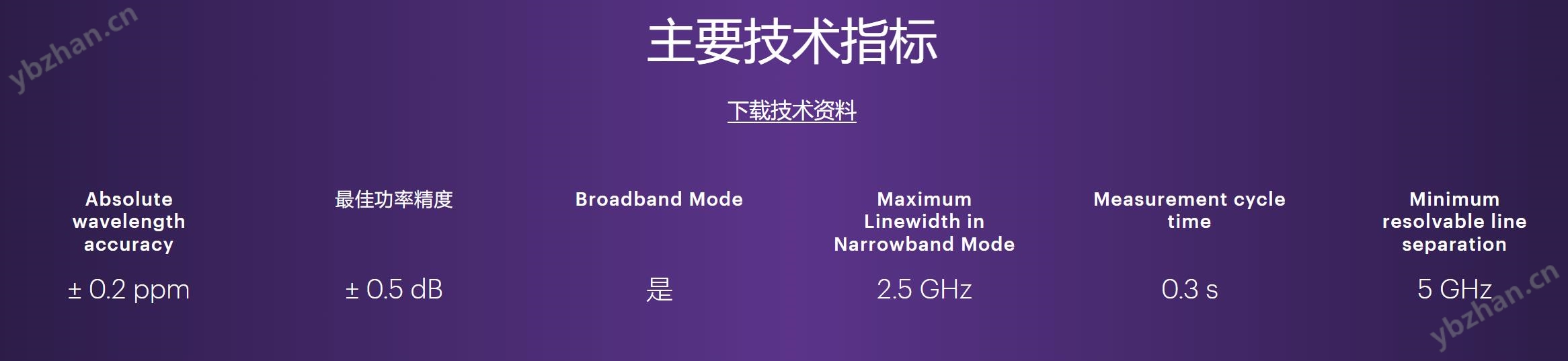Keysight 是德多波長(zhǎng)計(jì)