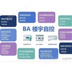 G.REAL-A能效控制器_集中空調(diào)節(jié)能云控系統(tǒng)