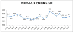 2025年8月中国中小企业发展指数小幅上升