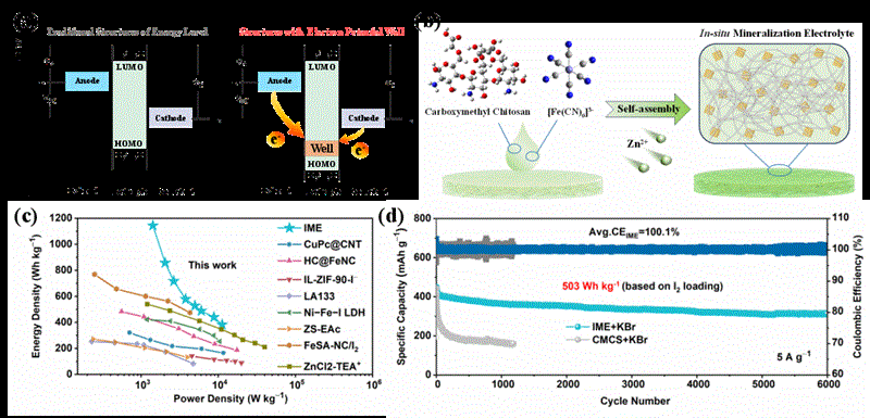 上海硅酸盐所在水系电池研究方向取得系列进展