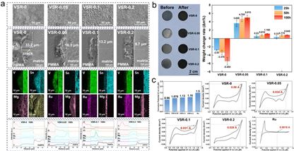 MAX相A位贵金属元素替代显著提升高温熔盐下耐腐蚀性能