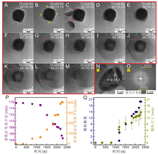 廣州地化所研究揭示不飽和金溶液中納米金在黃鐵礦-水界面的形成過程