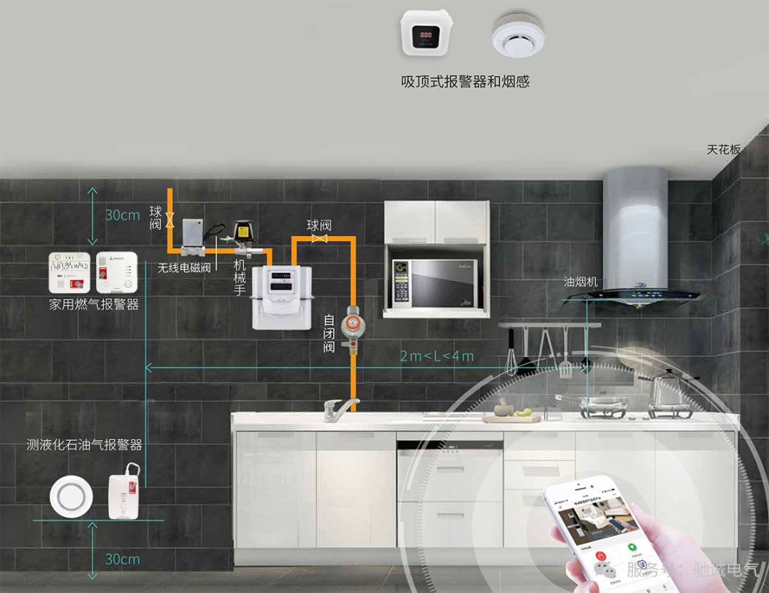 天然氣為何自帶“臭雞蛋味”？臭味劑究竟是什么？
