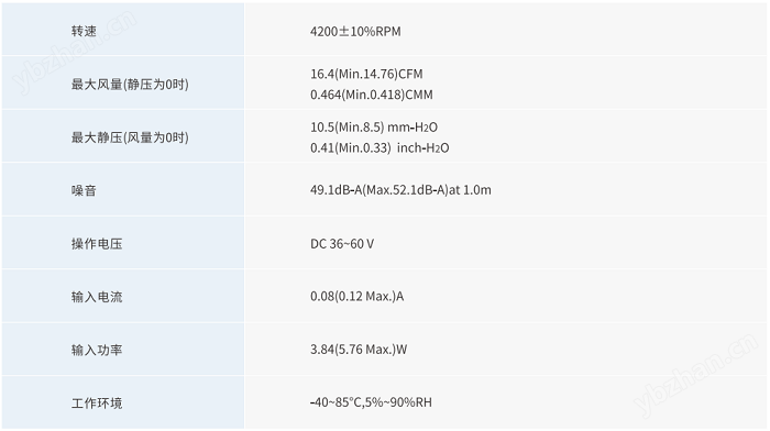 啟停電池散熱風扇7038
