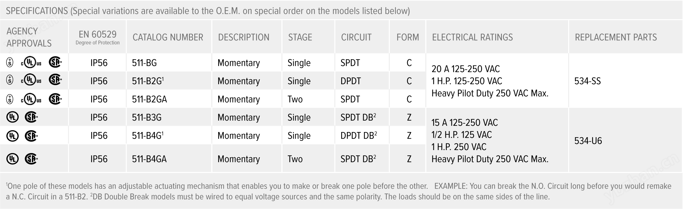 帶門控O型護罩腳踏開關