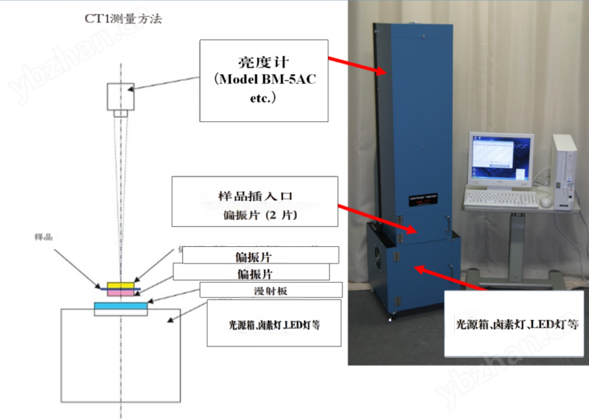Tsubosaka壺坂 CT-1對比度測試儀