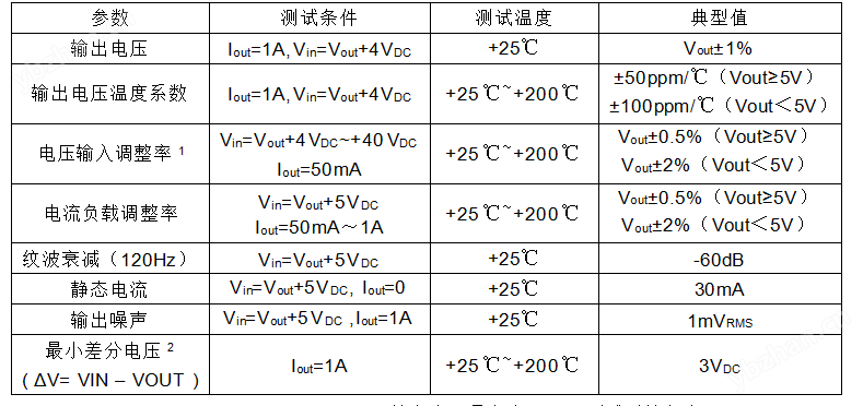 智騰石油測井200℃高溫線性穩(wěn)壓源