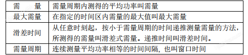 開口式互感器多功能諧波計量表 智能數(shù)顯