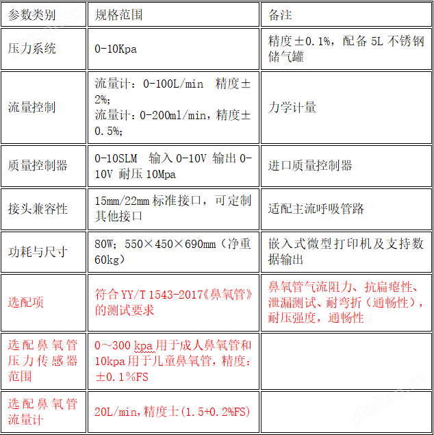 呼吸管路綜合性測(cè)試儀含鼻氧管測(cè)試項(xiàng)目