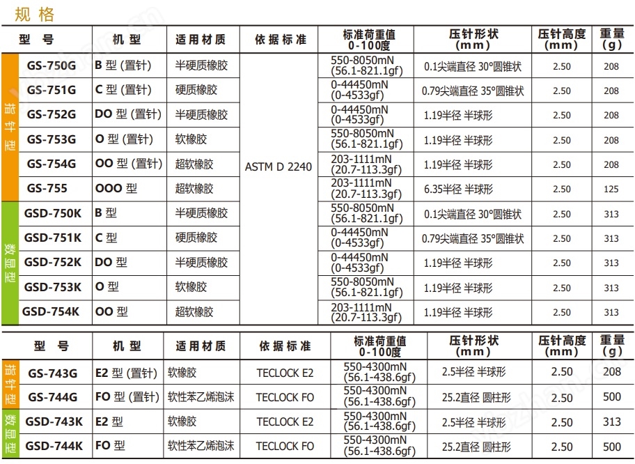 日本Teclock得樂橡膠硬度計GS-743G