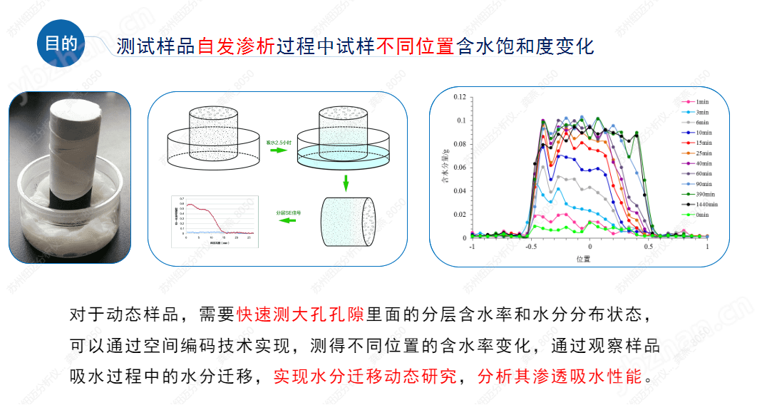 巖土核磁共振分析儀
