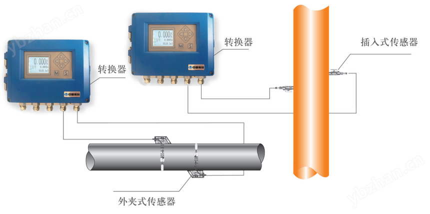 超声波流量计安装示意