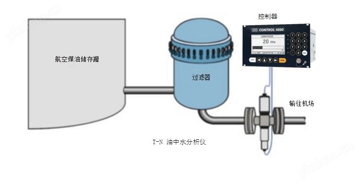 油中水分析儀