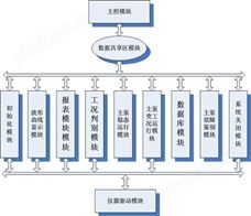 主泵运行状态监测软件