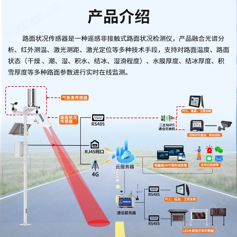 激光遙感路面狀況傳感器