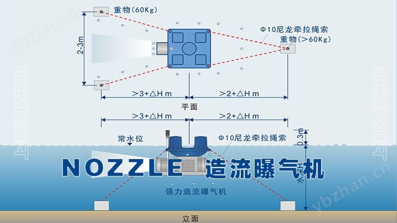 NOZZLE強力造流曝氣機河道黑臭水治理