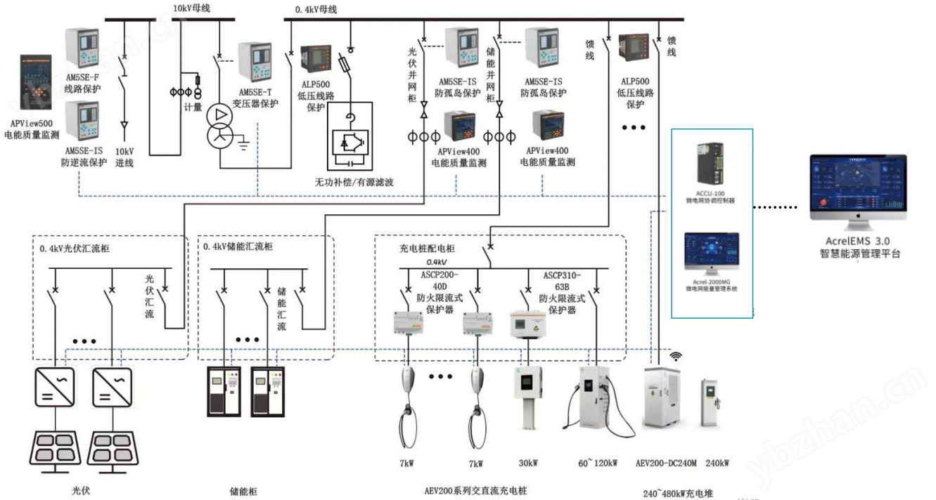 智慧零碳园区柔性负荷调配与节能管理方案