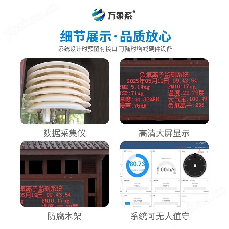 环境负氧离子监测系统
