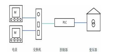 從逆功率跳閘到動態控頻：安科瑞防逆流裝置核心功能在小型光伏廠的落地實踐