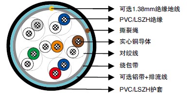 CW 1308室內(nèi)中心局電話線