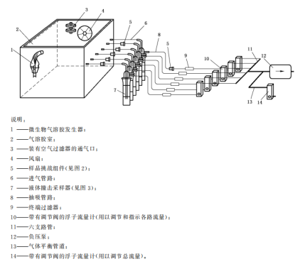 全自動空氣過濾器氣溶膠細菌截留測試儀