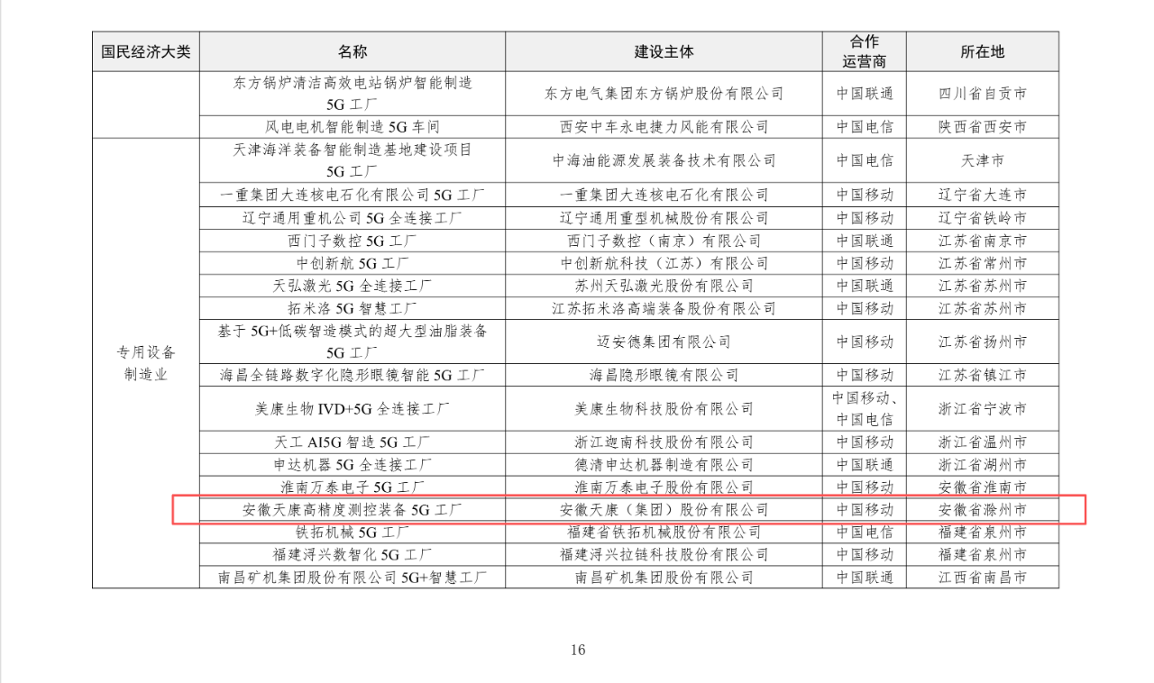 智造赋能 数创未来｜安徽天康集团成功入选《2025年5G工厂名录》