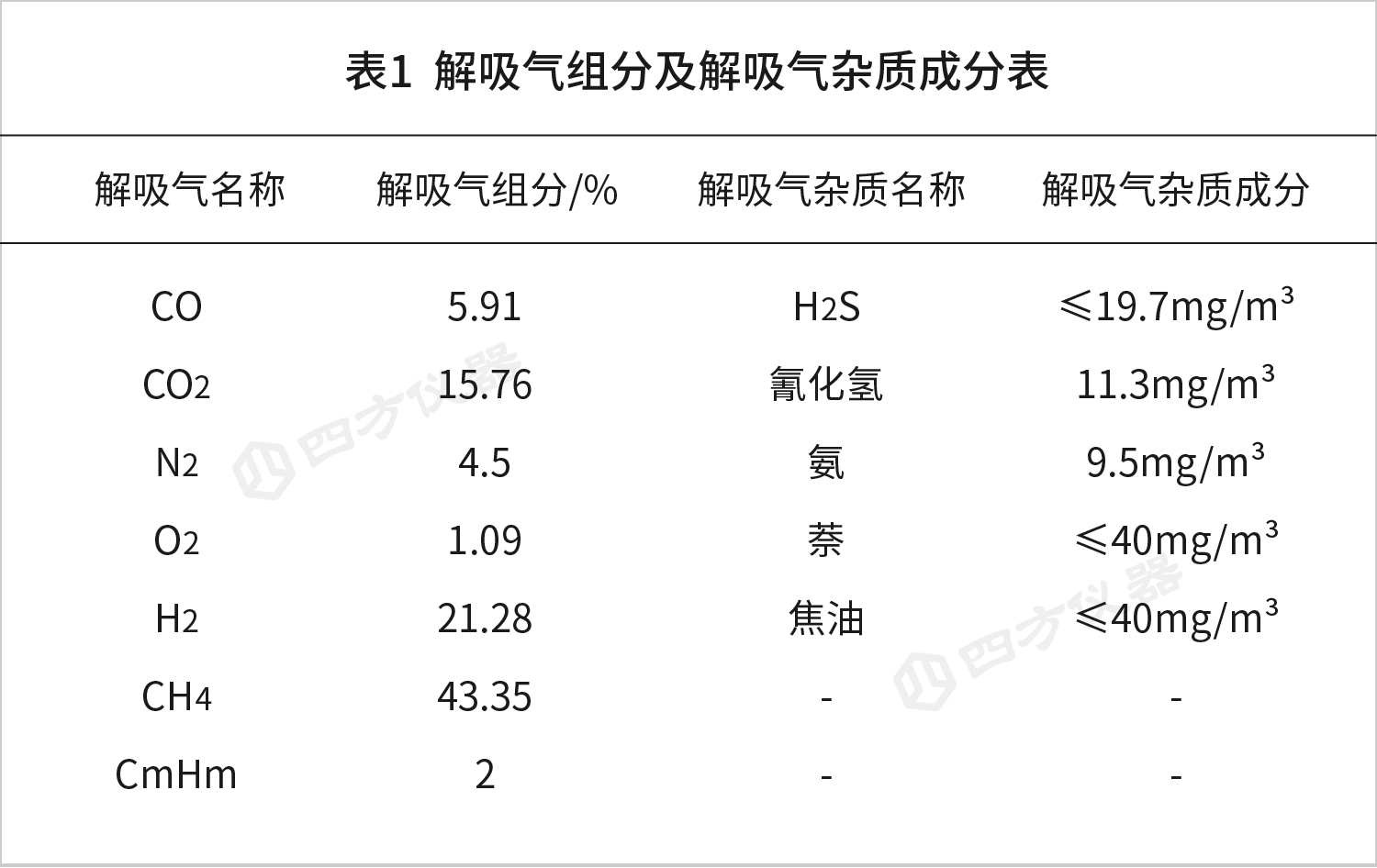 解锁燃气成分“密码” | 四方仪器激光拉曼实现高精度贸易公平结算