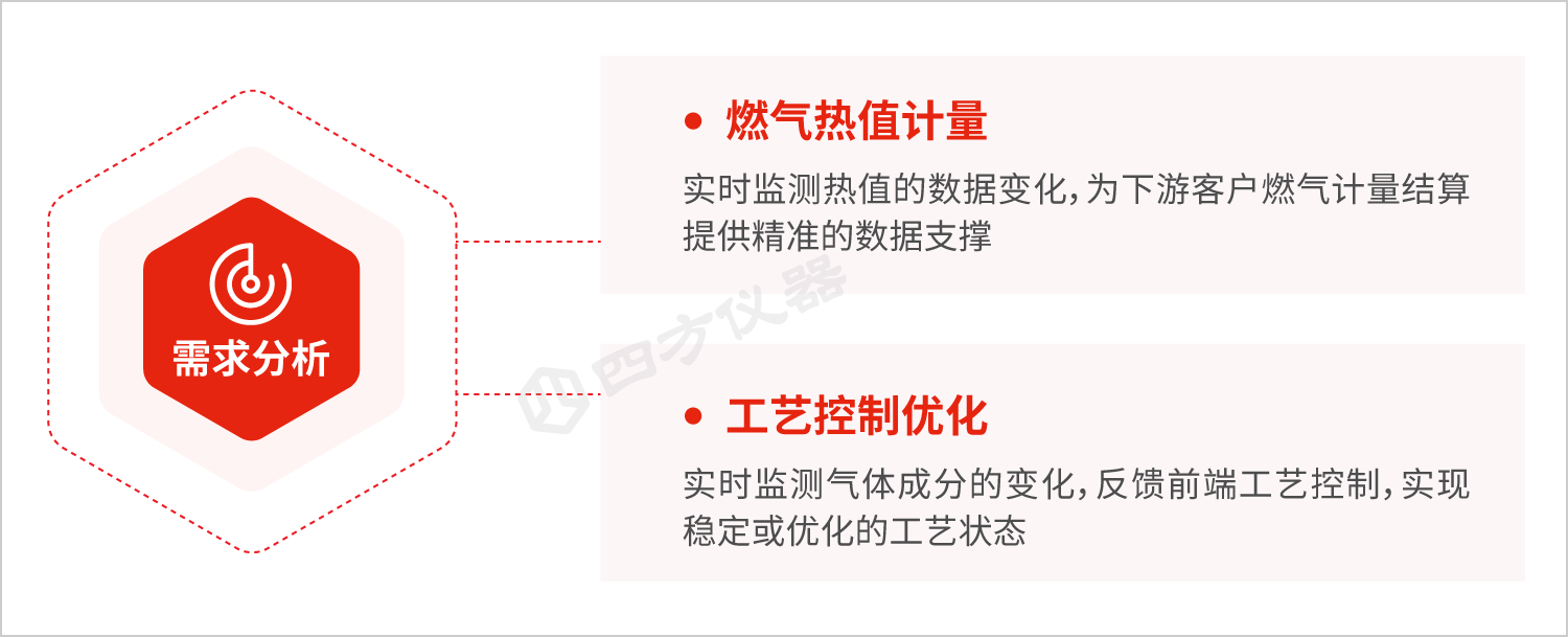 解锁燃气成分“密码” | 四方仪器激光拉曼实现高精度贸易公平结算