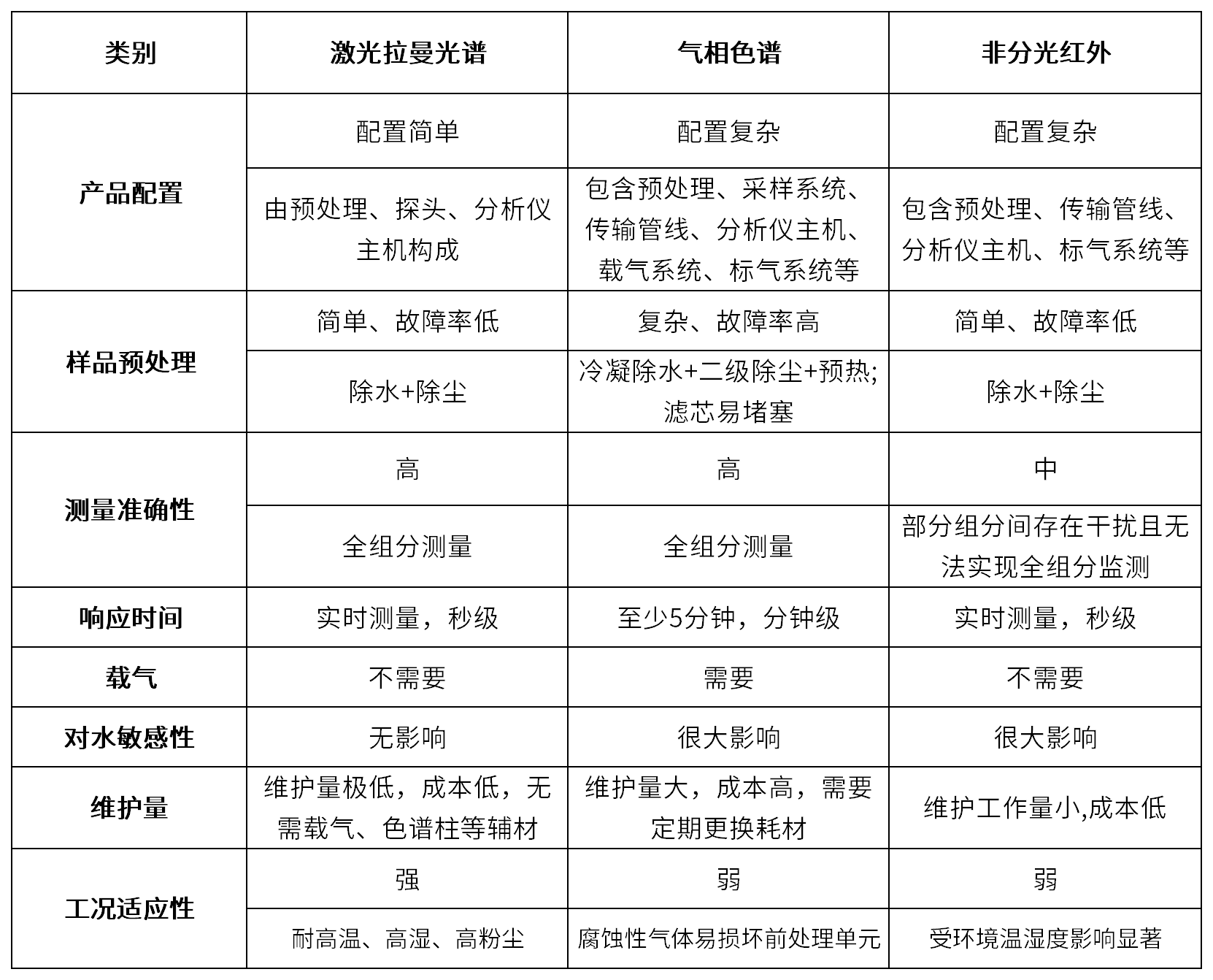 解锁燃气成分“密码” | 四方仪器激光拉曼实现高精度贸易公平结算