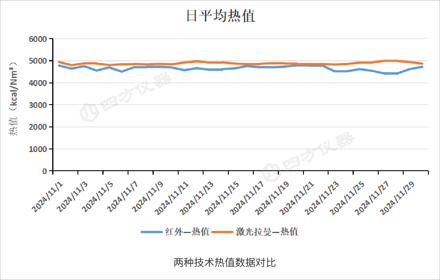 解锁燃气成分“密码” | 四方仪器激光拉曼实现高精度贸易公平结算