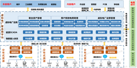 抢占电力改革风口：安科瑞虚拟电厂让分散资源有效 “变现”354.png