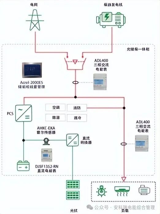 工厂光储柴一体机多机并联实战，光储柴智慧协同让停电成为历史