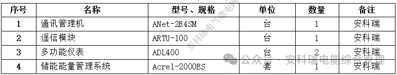 工厂光储柴一体机多机并联实战，光储柴智慧协同让停电成为历史