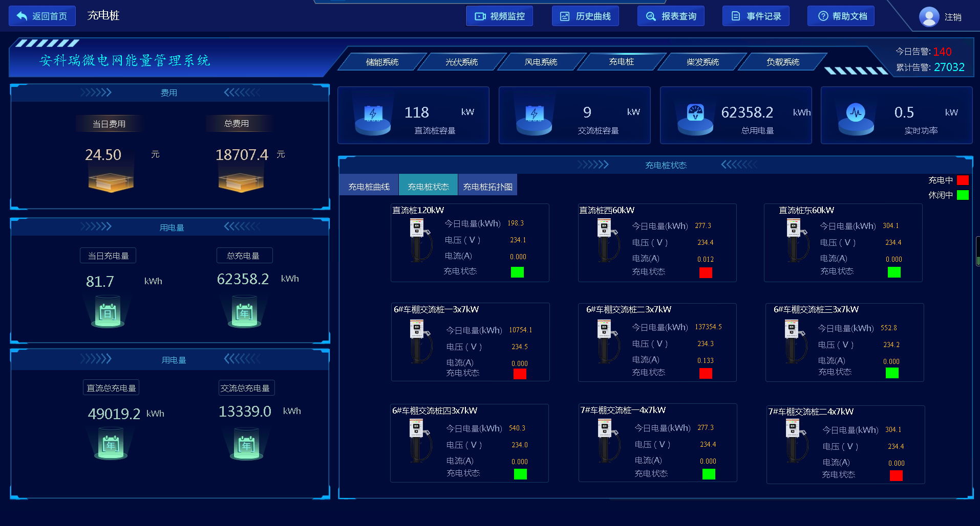 文化館屋頂分布式光伏電站的運(yùn)行效率分析與維護(hù)策略