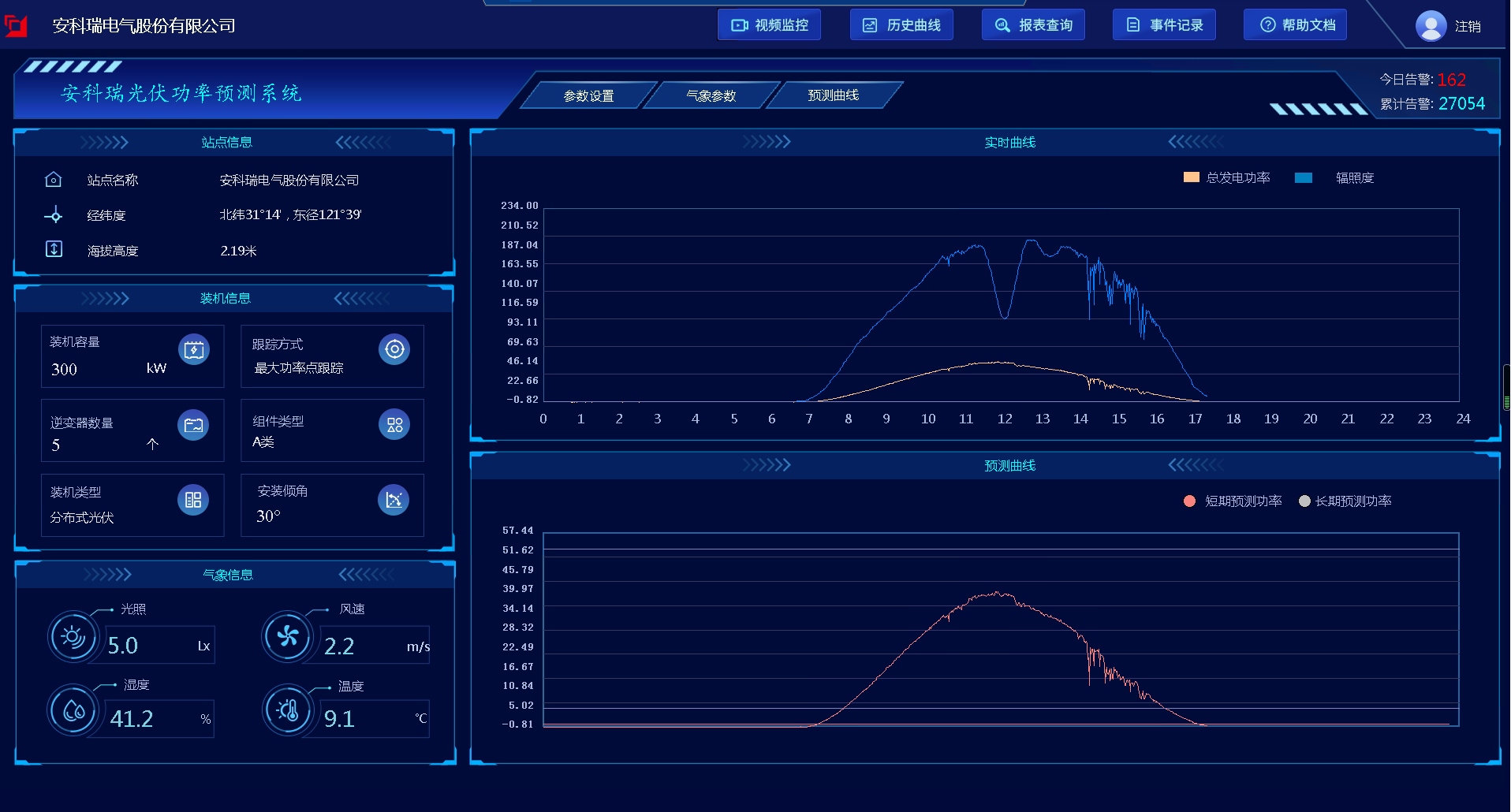 文化館屋頂分布式光伏電站的運(yùn)行效率分析與維護(hù)策略