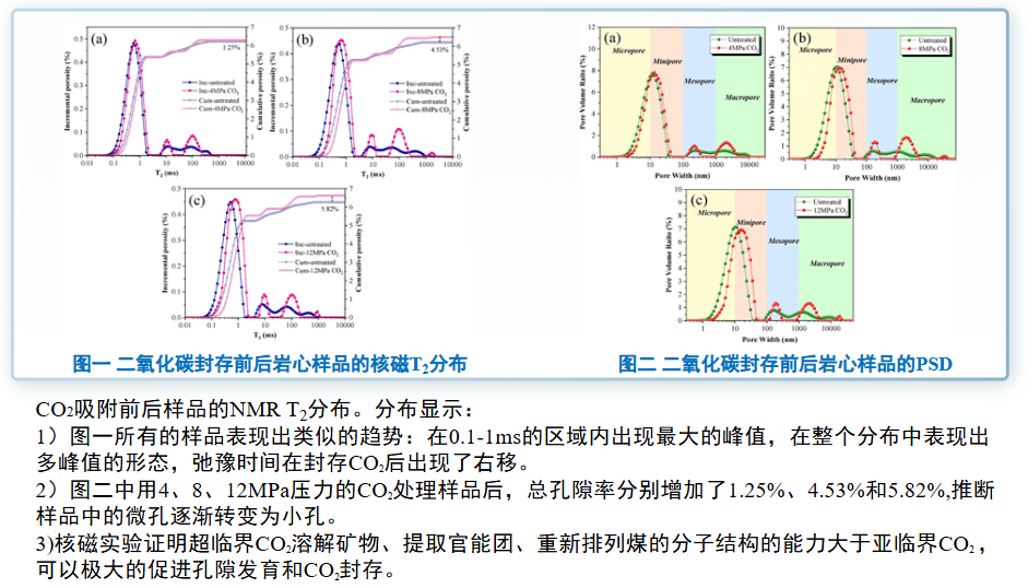 低場核磁共振技術(shù)：精準(zhǔn)評估二氧化碳壓裂效果，解鎖地下“頁巖迷宮