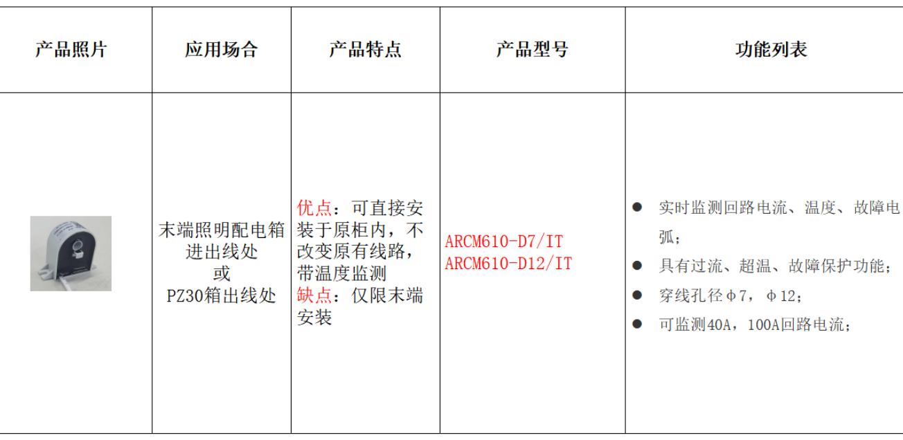 适配餐饮 / 生鲜 / 换电柜:安科瑞场景化用电安<a class=