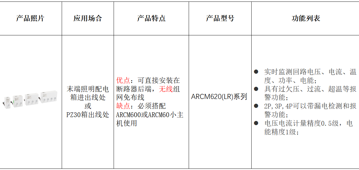 适配餐饮 / 生鲜 / 换电柜:安科瑞场景化用电安<a class=