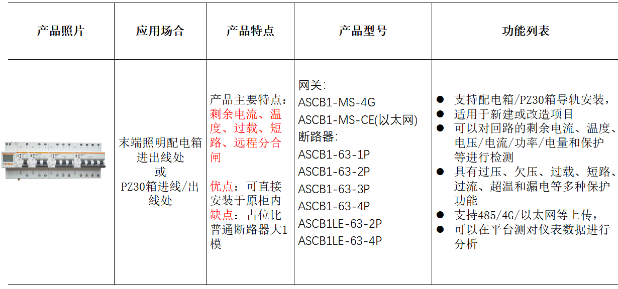 适配餐饮 / 生鲜 / 换电柜:安科瑞场景化用电安<a class=
