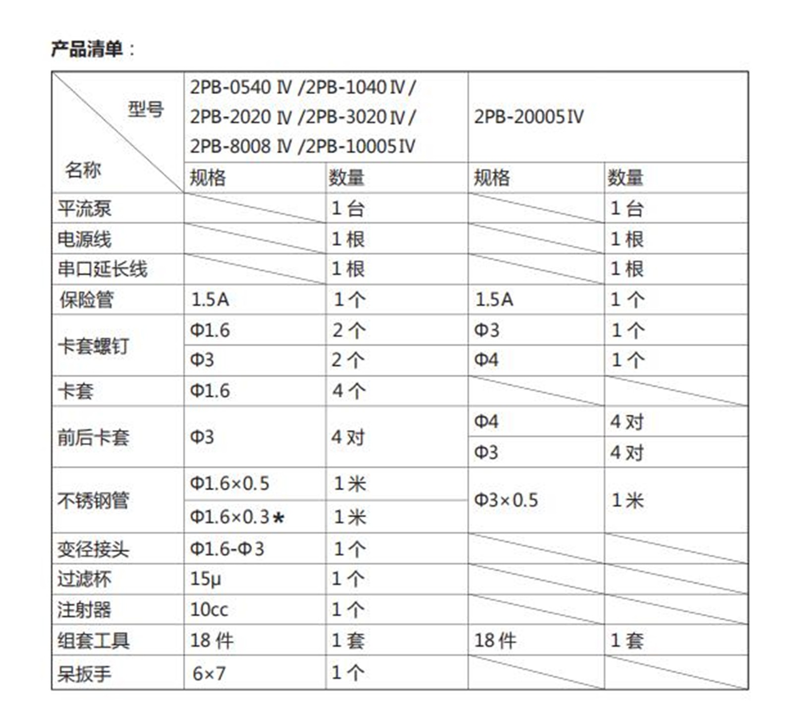 平流泵 型号:KM1-2PB-2020IV库号：M409275