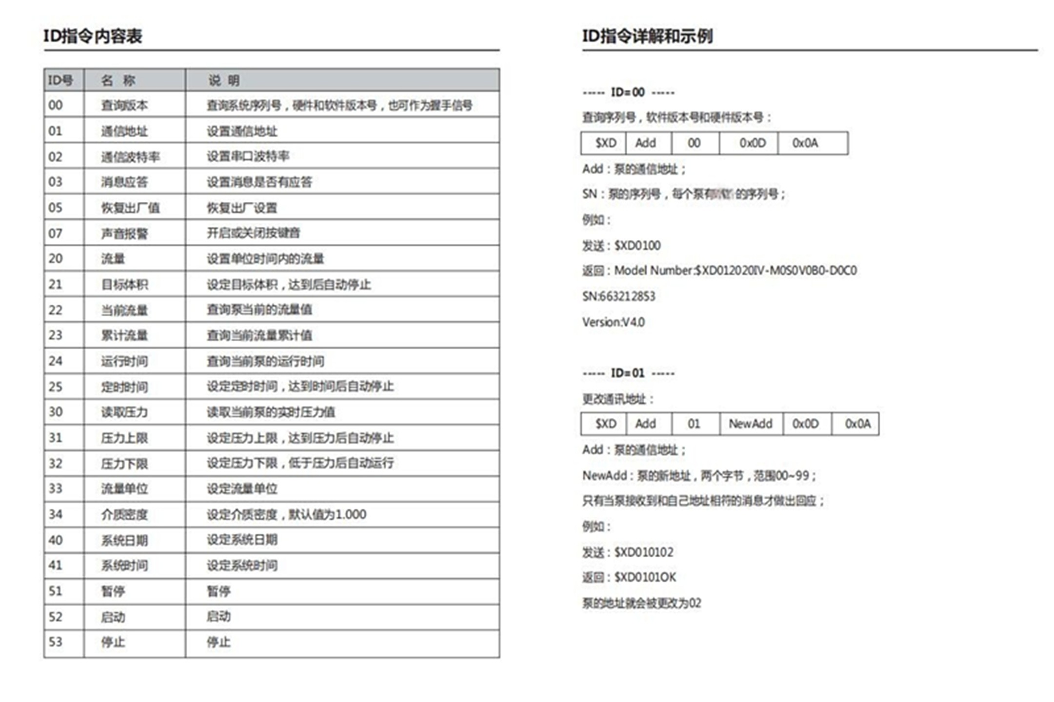 平流泵 型号:KM1-2PB-2020IV库号：M409275