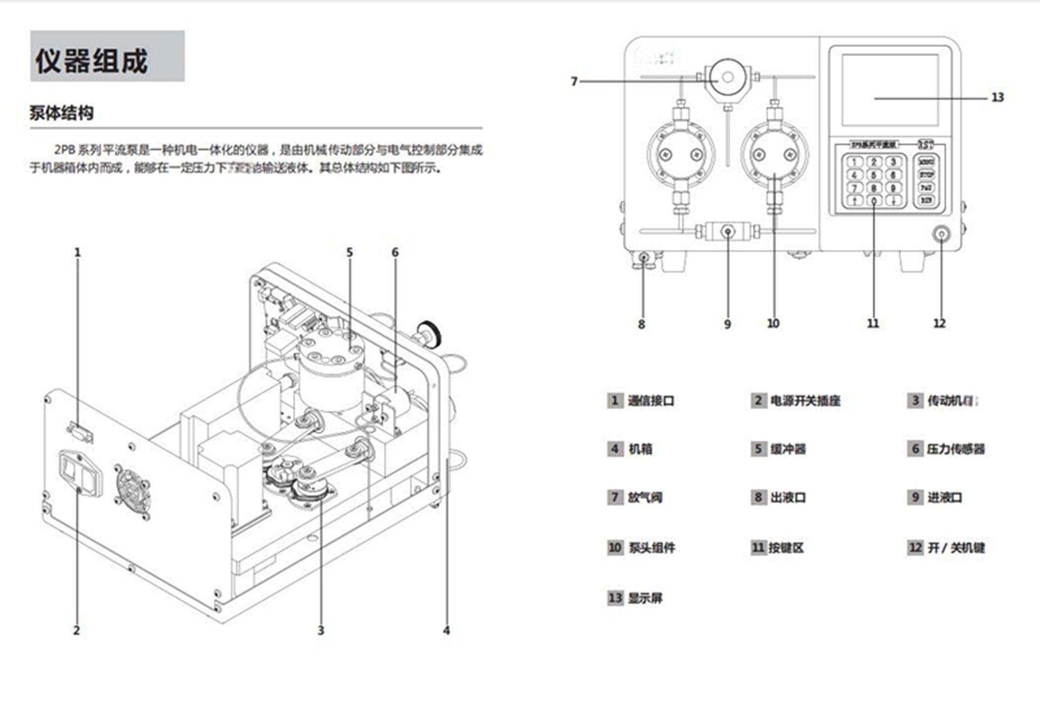 平流泵 型号:KM1-2PB-2020IV库号：M409275