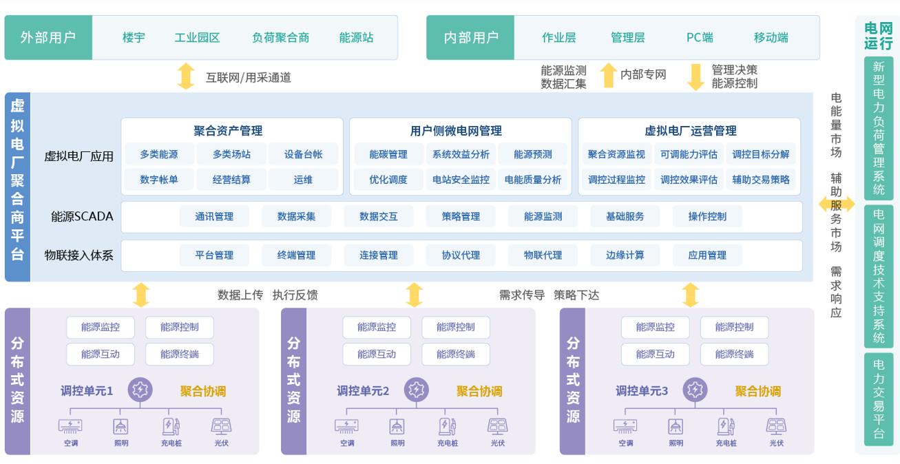聚合分散能源，释放电网弹性 —— 安科瑞助力广西虚拟电厂建设